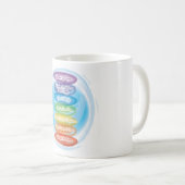 Tasse de café de méditation de Chakra (Devant droit)