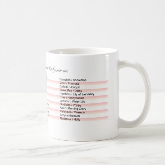 Tasse de café de mois de naissance (Droite)