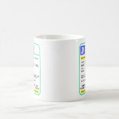 Tasse de café de prescription - ajoutez votre nom (Centre)