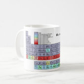 Tasse de café de Tableau périodique (Devant gauche)