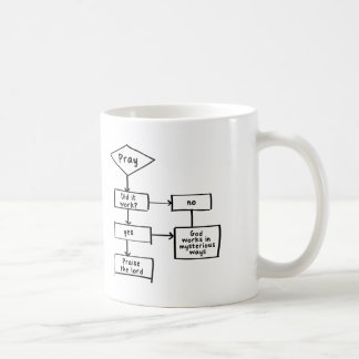 Tasse de café d'organigramme de prière