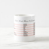 Tasse de café Mois de naissance (Centre)
