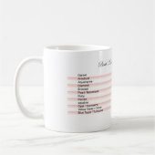 Tasse de café Mois de naissance (Gauche)