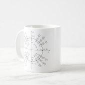Tasse de calcul de cercle d'unité (Devant gauche)