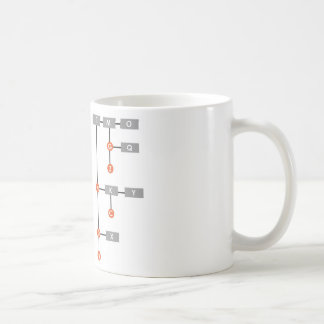Tasse de code Morse