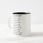 Tasse de coffe de tour du monde de JPASE (Devant gauche)