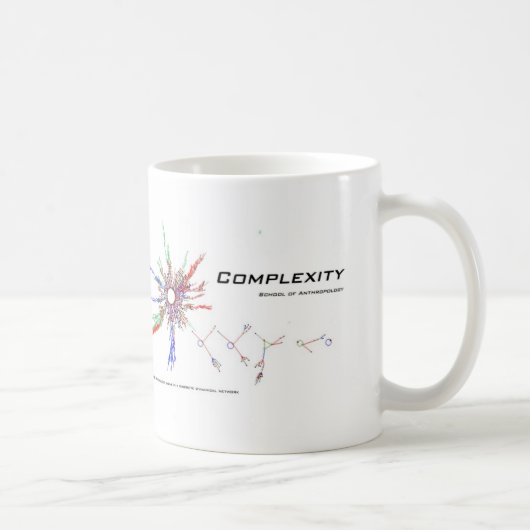 tasse de complexité (Droite)