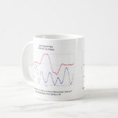 Tasse de conduite de musique : Graphique du temps (Devant gauche)