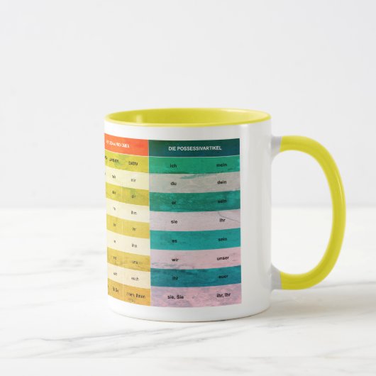 Tasse de couleur avec la déclinaison de substantif (Droite)