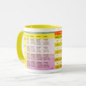 Tasse de couleur avec la déclinaison de substantif (Devant gauche)