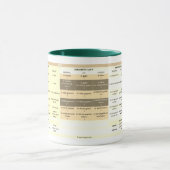 Tasse de couleur avec le Verbkonjukation (Centre)