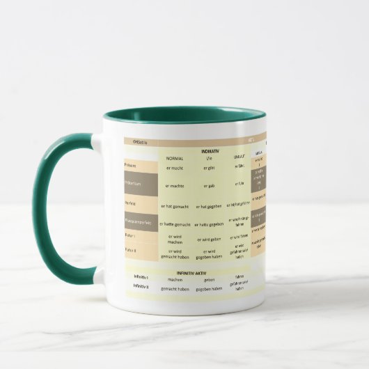 Tasse de couleur avec le Verbkonjukation (Gauche)