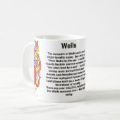 Tasse de crête de famille de puits (Devant gauche)