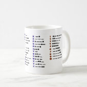 Tasse de Customizeable de code Morse (Devant droit)