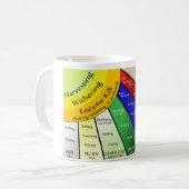 Tasse de diagramme de rayon de thé (Devant gauche)