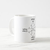 Tasse de directions d'étape (Devant gauche)