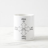 Tasse de directions d'étape (Centre)