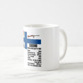 Tasse de faits de Suomi (Devant droit)