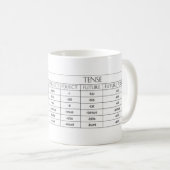 Tasse de fins de verbe (Devant droit)