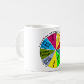 Tasse de graphique circulaire de thé (Devant gauche)