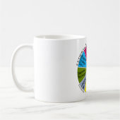 Tasse de graphique circulaire de thé (Gauche)
