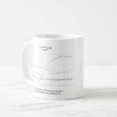 Tasse de graphiques : Oscillation de golf avec et (Devant gauche)