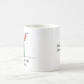 Tasse de Joey et de maman (Centre)
