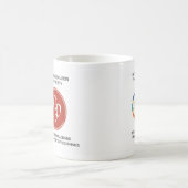 Tasse de la PAC IYL2015 (Centre)