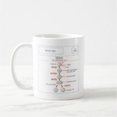 Tasse de mitose de produits d'EduPaper et de café (Gauche)