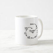 tasse de motivation, (Devant droit)