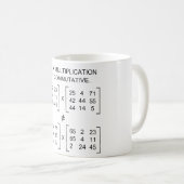 Tasse de multiplication de Matrix (Devant droit)