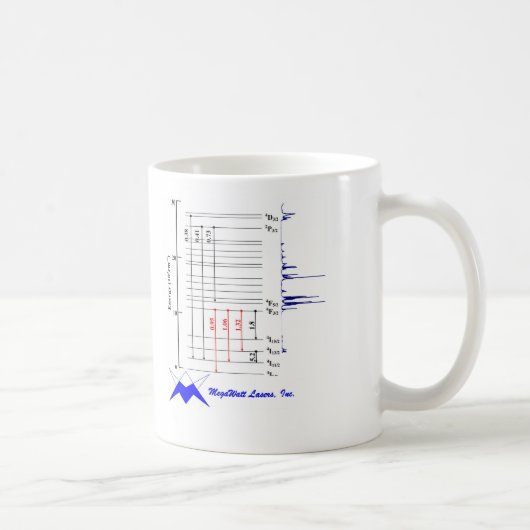 Tasse de néodyme (Droite)