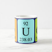 Tasse de nom de table périodique Duco (Centre)
