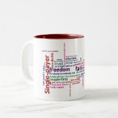 Tasse de nuage de mot (Devant gauche)