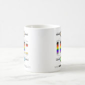 Tasse de nuancier de résistance - grande (Centre)