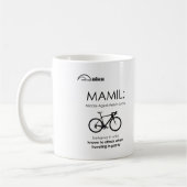 Tasse de recyclage - comportement de MAMIL (Gauche)