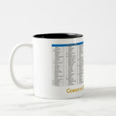 Tasse de référence de port de TCP (Gauche)
