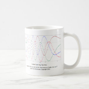 Tasse de rotation de graphiques de football