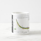 Tasse de Spinup (Centre)