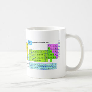 Tasse de table périodique de Mipdatabase