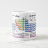 Tasse de Tableau périodique (Devant)