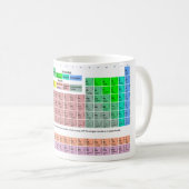 Tasse de Tableau périodique (Devant droit)