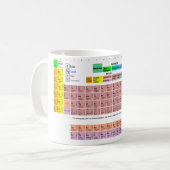 Tasse de Tableau périodique (Devant gauche)