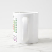 Tasse de Tableau périodique (Dos)