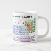 Tasse de Tableau périodique (Droite)