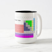 Tasse de Tableau périodique - format standard (Devant droit)