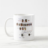 Tasse de Tudors (Gauche)