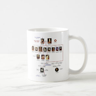 Tasse de Tudors