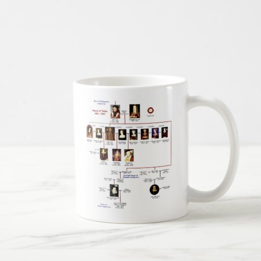 Tasse de Tudors (Droite)