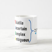 Tasse de VUCA (Centre)